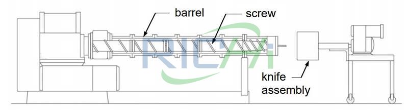 Working principle of wet extruder