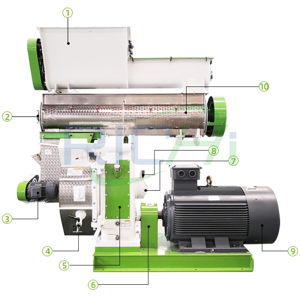 15-25 T/H Feed Pellet Machine