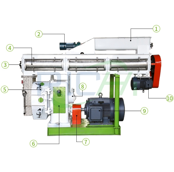 5-7 T/H Feed Pellet Machine