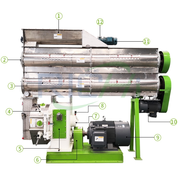 SZLH two-layer conditioner pellet mill