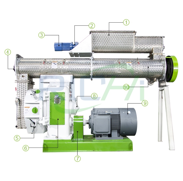 8-12 T/H Feed Pellet Machine