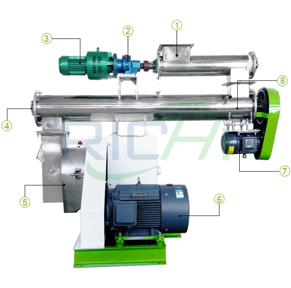 1-2 T/H Feed Pellet Machine