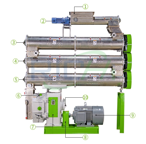 25-42 T/H Feed Pellet Machine