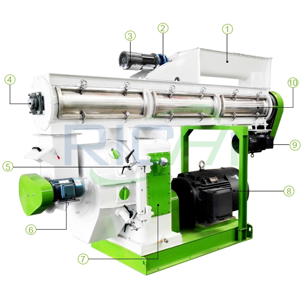 10-18 T/H Feed Pellet Machine