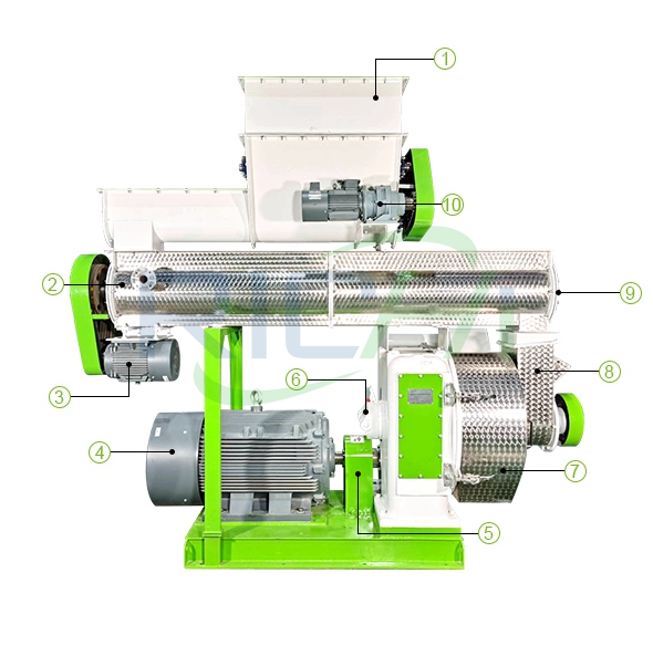 SZLH one-layer conditioner pellet mill